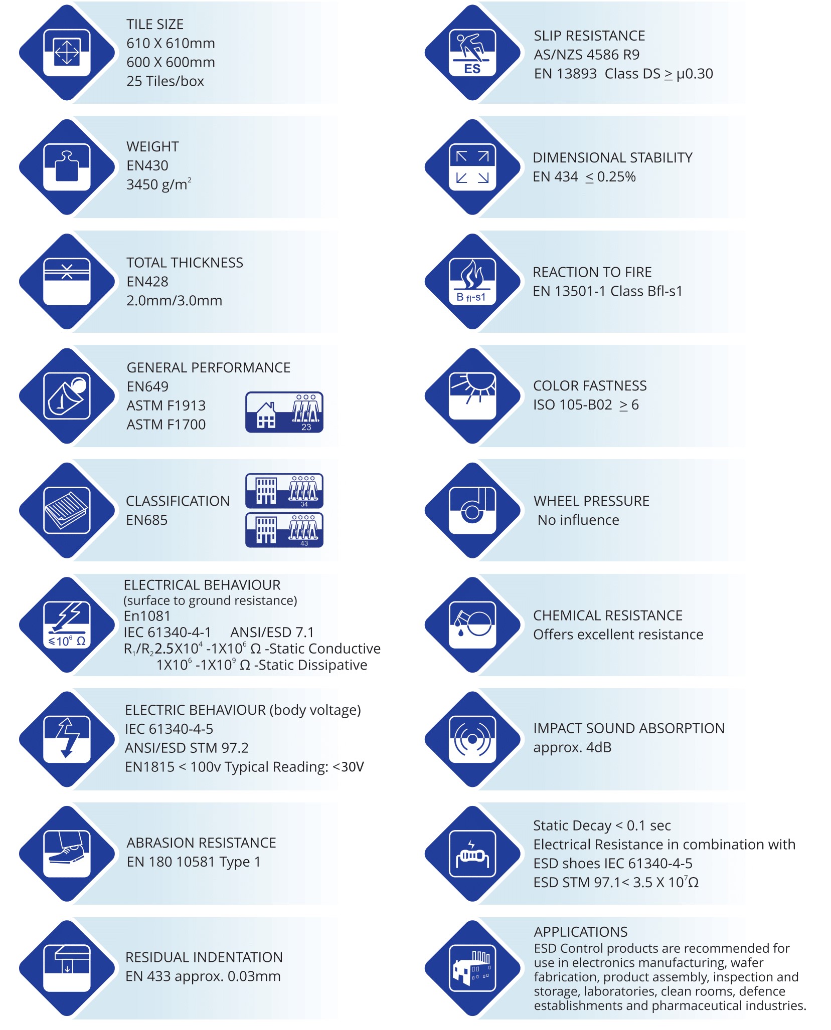 #1 ESD Flooring Specialists in Malaysia and Singapore - Top 1% ESD ...