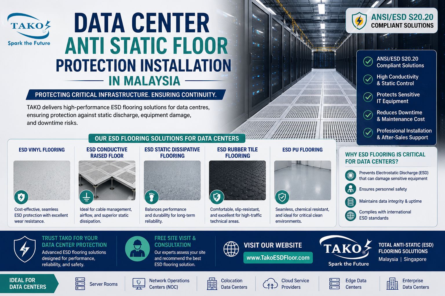 TAKO since 1979: Cost-Effective Total Solution for Data Center Floor Protection Installation in Malaysia 15 Data Center Floor Protection Installation in Malaysia