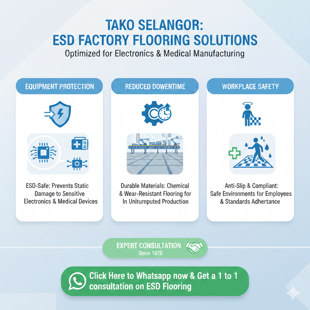 image 35 Selangor electronics factory flooring
