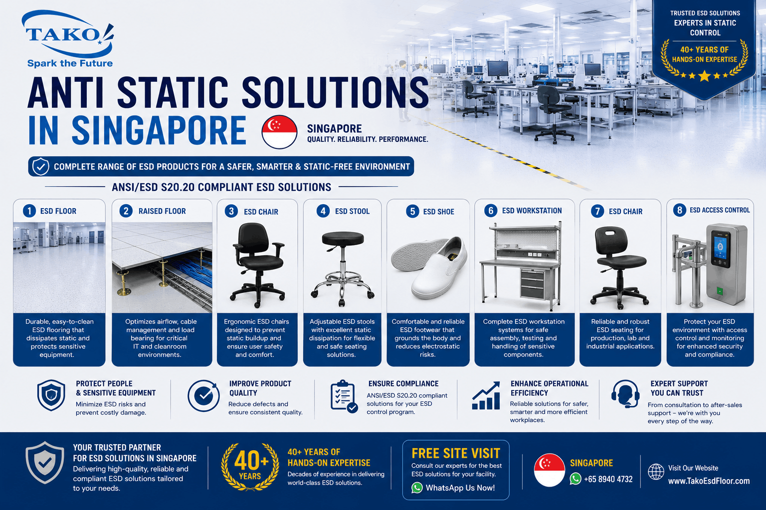Anti Static Solutions IN Singaore