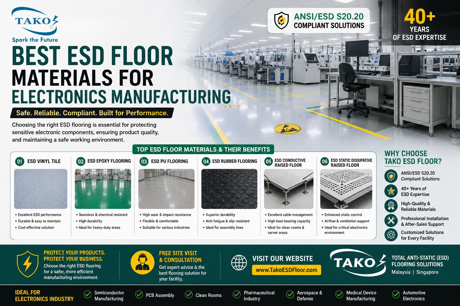 Best ESD Floor Materials for Electronics Manufacturing (2026) | TAKO since 1979 14 BEST ESD Floor Materials for Electronics Manufacturing