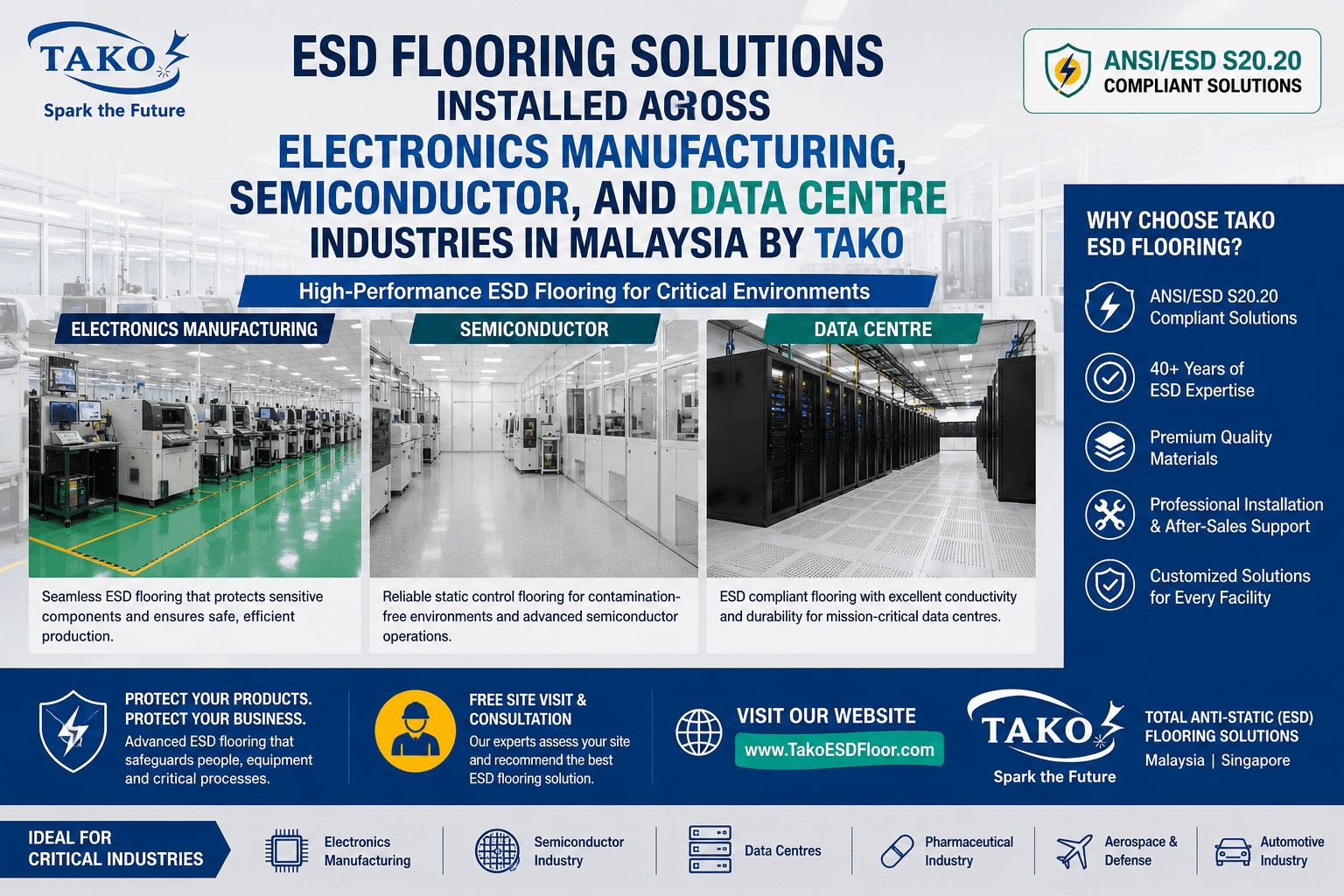 Best ESD Floor Materials for Electronics Manufacturing (2026) | TAKO since 1979 2 ESD flooring solutions installed across electronics manufacturing, semiconductor, and data centre industries in Malaysia by TAKO